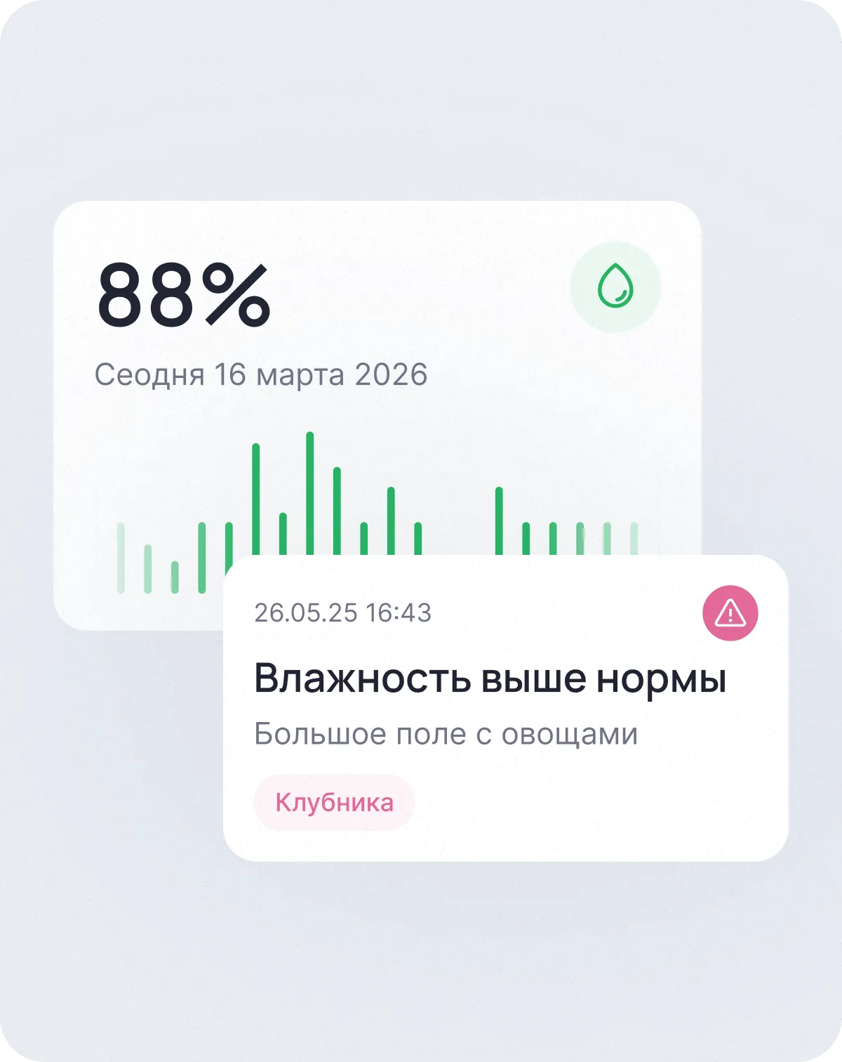 Технологические карты