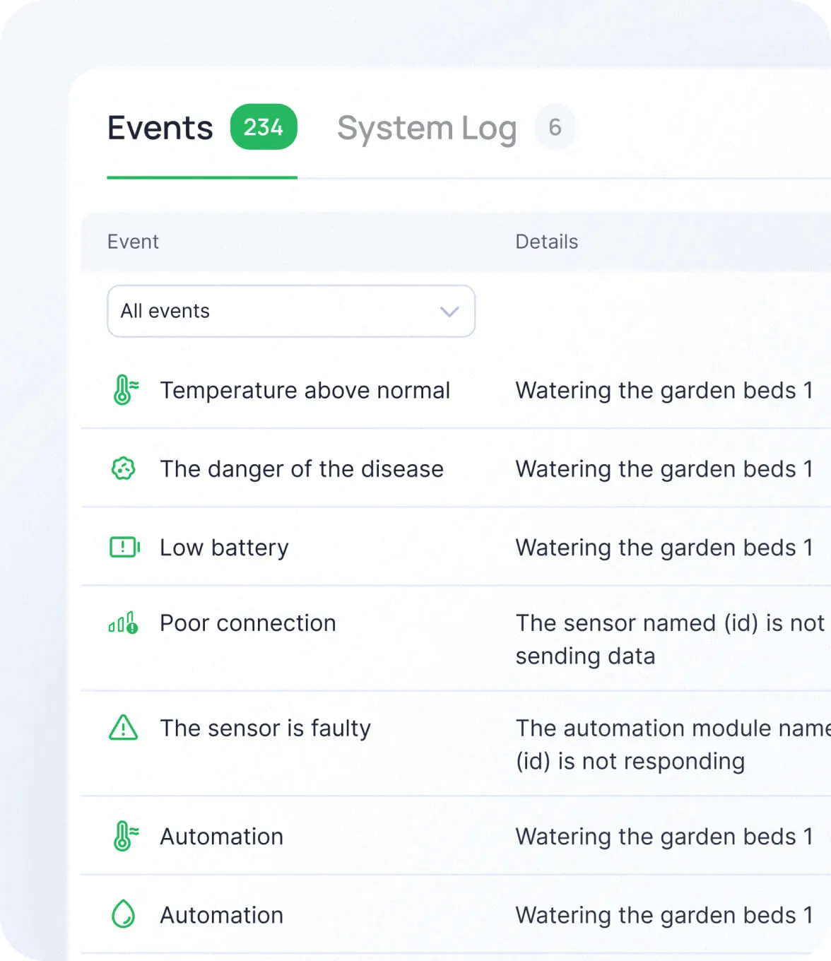 Oʻsimliklarni real vaqtda monitoring qilish