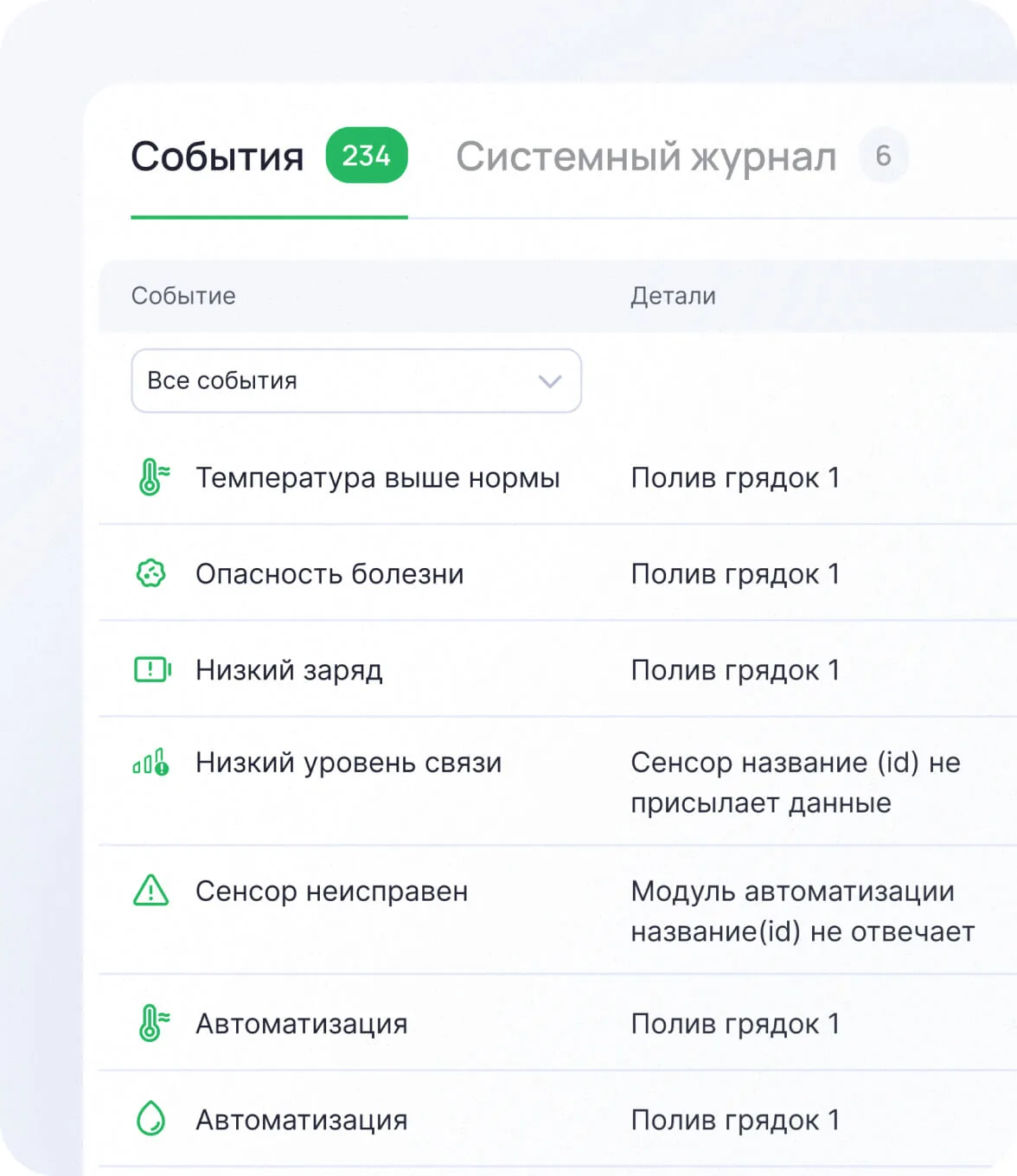 Мониторинг растений в реальном времени